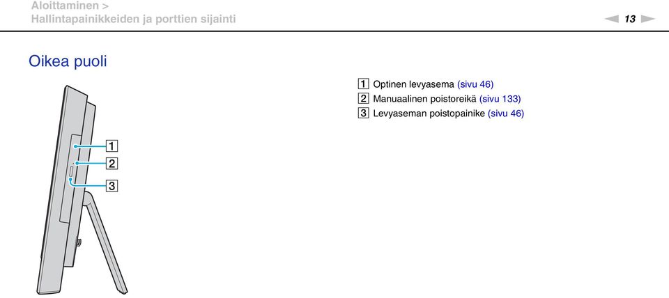 levyasema (sivu 46) B Manuaalinen