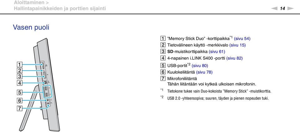 lik S400 -portti (sivu 82) E USB-portit *2 (sivu 80) F Kuulokeliitäntä (sivu 78) G Mikrofoniliitäntä Tähän liitäntään voi