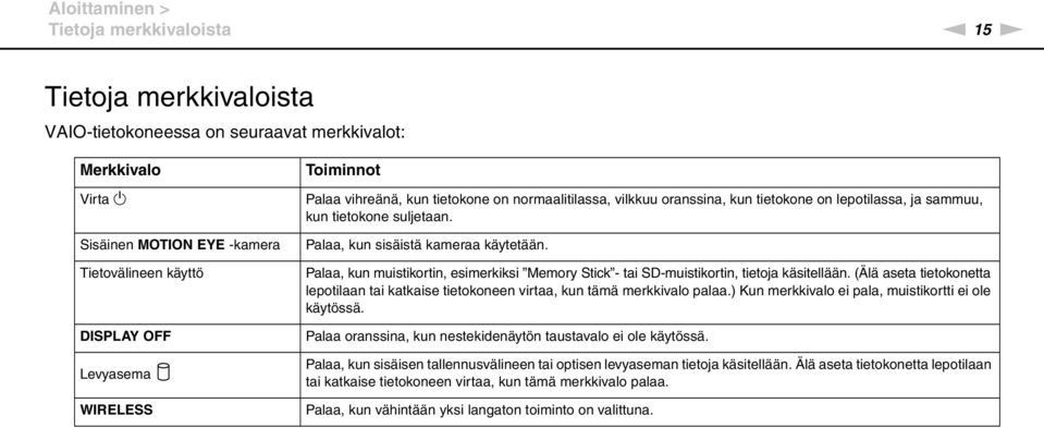 Palaa, kun muistikortin, esimerkiksi Memory Stick - tai SD-muistikortin, tietoja käsitellään. (Älä aseta tietokonetta lepotilaan tai katkaise tietokoneen virtaa, kun tämä merkkivalo palaa.