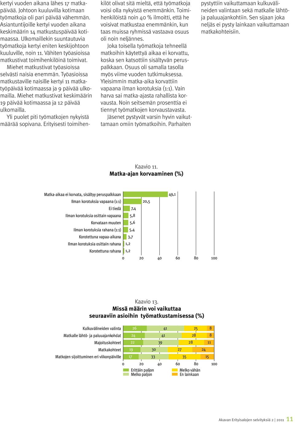 Työasioissa matkustaville naisille kertyi 11 matkatyöpäivää kotimaassa ja 9 päivää ulkomailla. Miehet matkustivat keskimäärin 19 päivää kotimaassa ja 12 päivää ulkomailla.