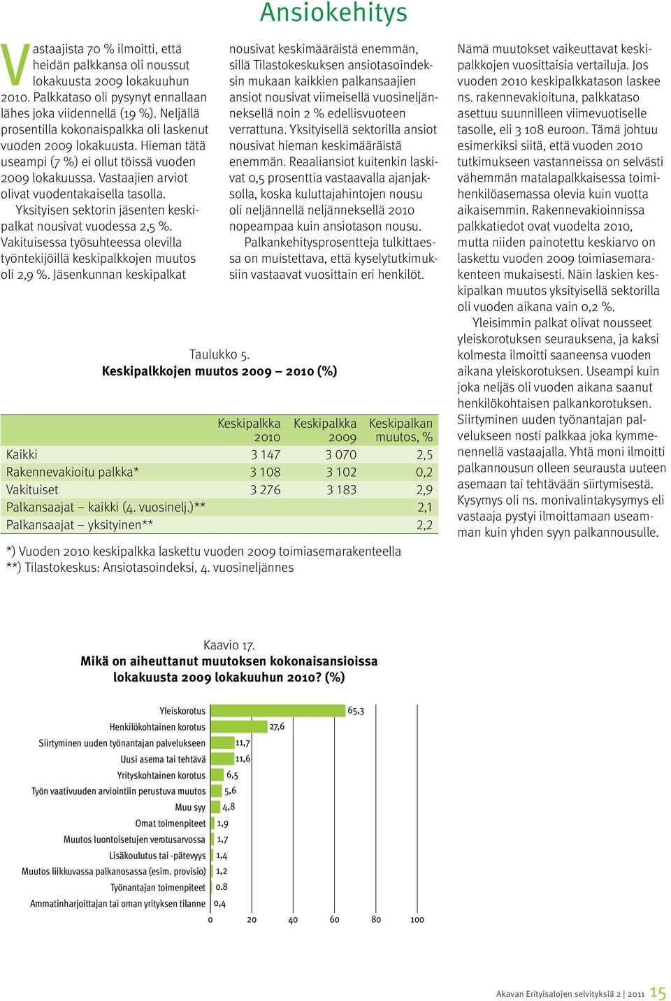 Yksityisen sektorin jäsenten keskipalkat nousivat vuodessa 2,5 %. Vakituisessa työsuhteessa olevilla työntekijöillä keskipalkkojen muutos oli 2,9 %.