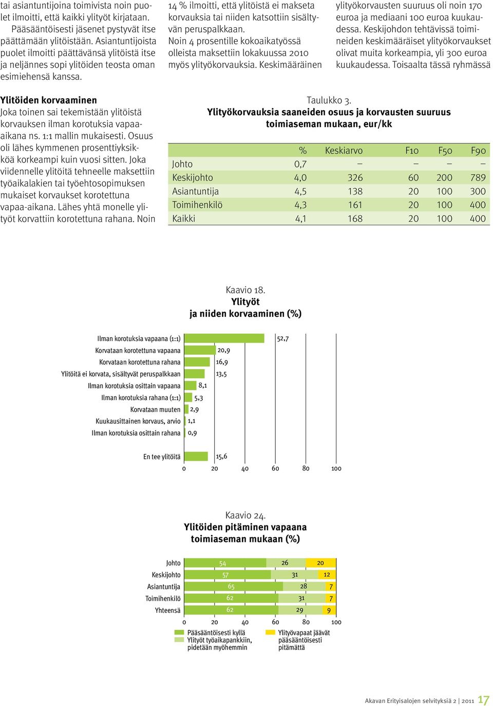 1 % ilmoitti, että ylitöistä ei makseta korvauksia tai niiden katsottiin sisältyvän peruspalkkaan. Noin prosentille kokoaikatyössä olleista maksettiin lokakuussa 2010 myös ylityökorvauksia.