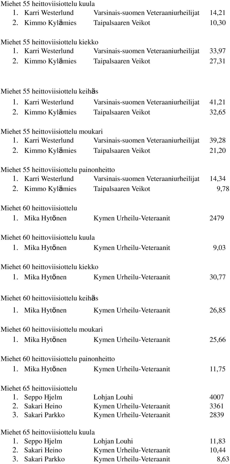 Karri Westerlund Varsinais-suomen Veteraaniurheilijat 41,21 2. Kimmo Kylämies Taipalsaaren Veikot 32,65 Miehet 55 heittoviisiottelu moukari 1.