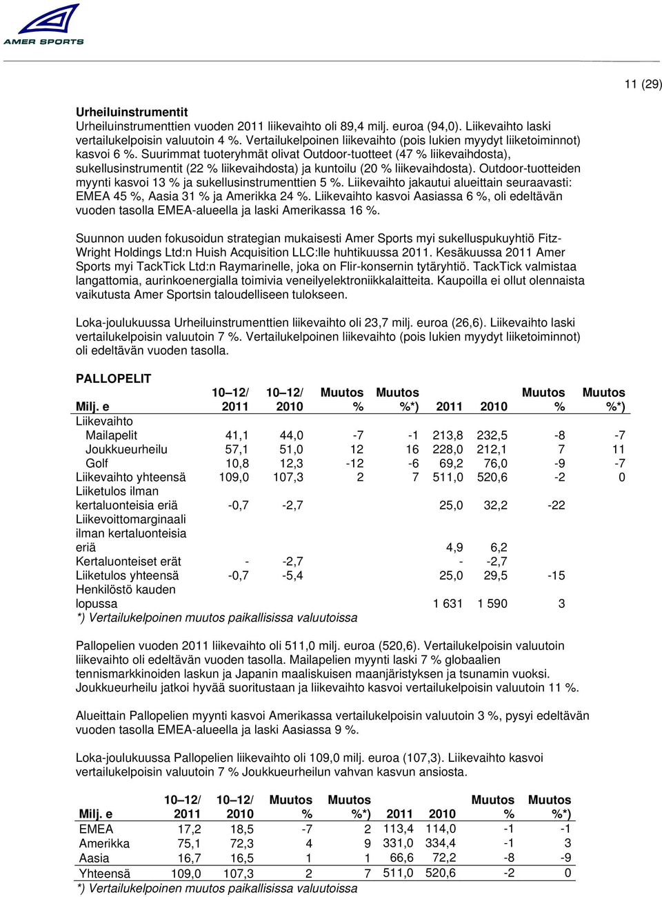 Suurimmat tuoteryhmät olivat Outdoor-tuotteet (47 liikevaihdosta), sukellusinstrumentit (22 liikevaihdosta) ja kuntoilu (20 liikevaihdosta).