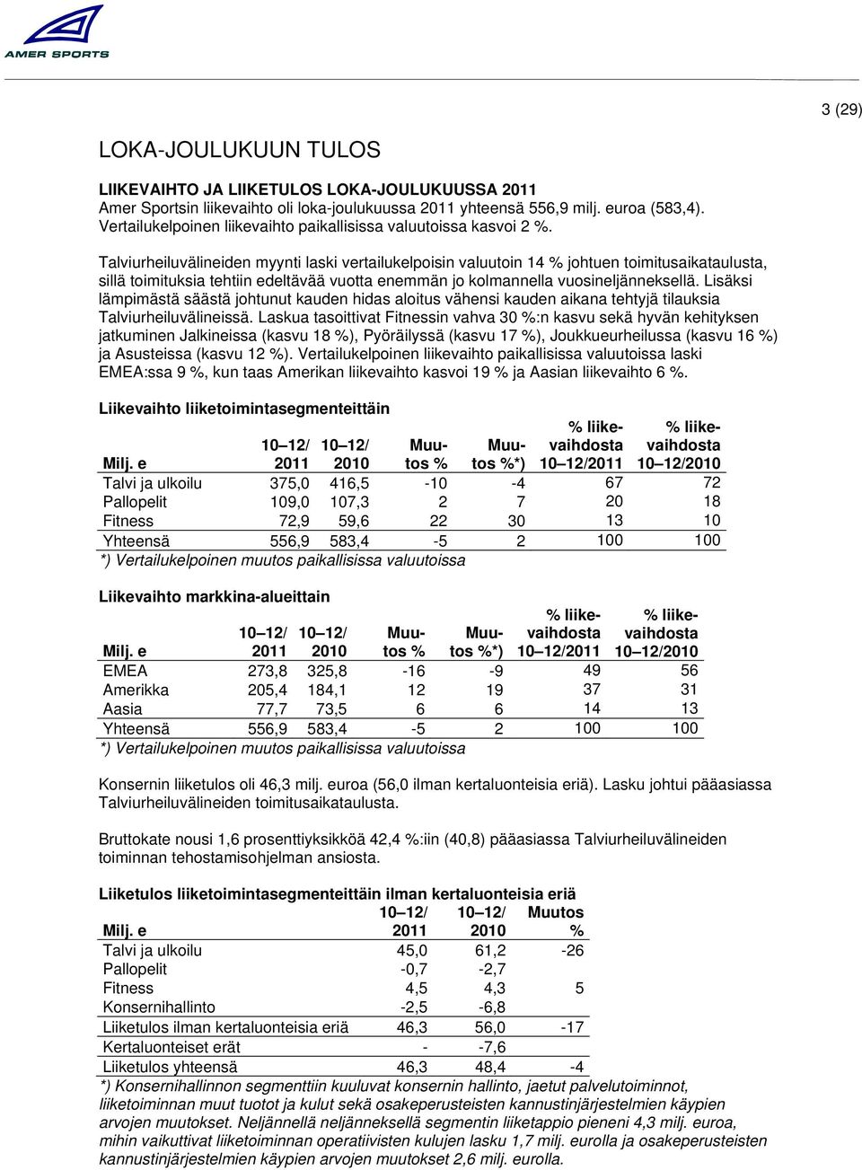 Talviurheiluvälineiden myynti laski vertailukelpoisin valuutoin 14 johtuen toimitusaikataulusta, sillä toimituksia tehtiin edeltävää vuotta enemmän jo kolmannella vuosineljänneksellä.