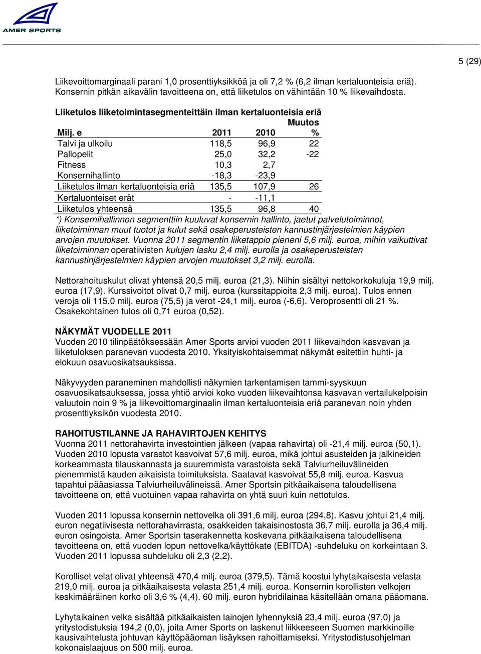 e Talvi ja ulkoilu 118,5 96,9 22 Pallopelit 25,0 32,2-22 Fitness 10,3 2,7 Konsernihallinto -18,3-23,9 Liiketulos ilman kertaluonteisia eriä 135,5 107,9 26 Kertaluonteiset erät - -11,1 Liiketulos