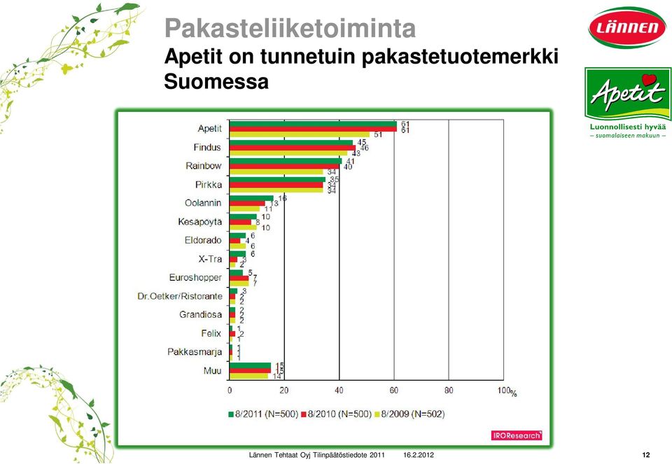 Suomessa Lännen Tehtaat Oyj