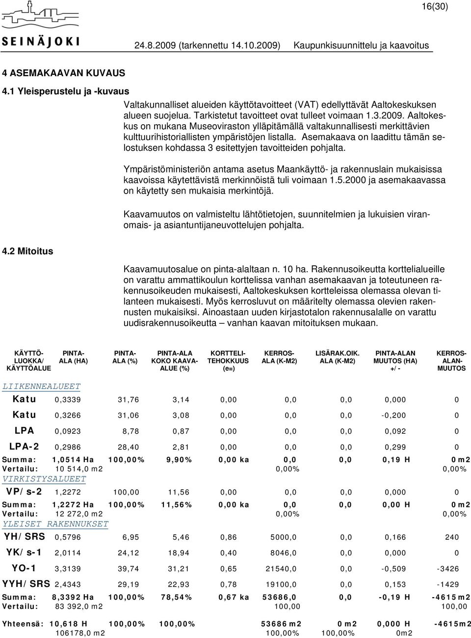 Asemakaava on laadittu tämän selostuksen kohdassa 3 esitettyjen tavoitteiden pohjalta.