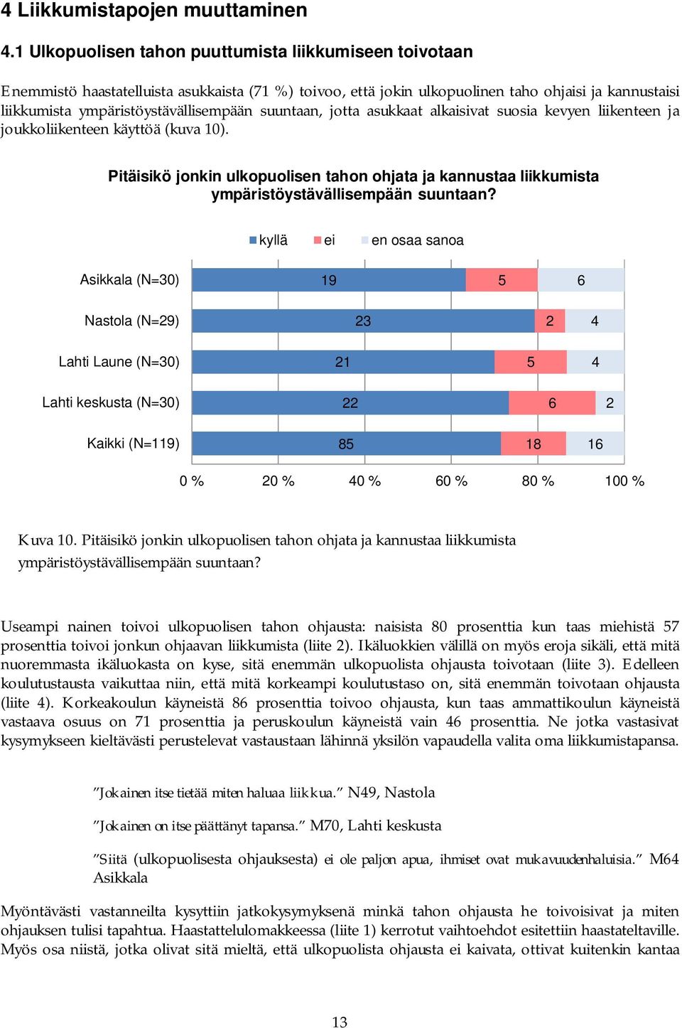 suuntaan, jotta asukkaat alkaisivat suosia kevyen liikenteen ja joukkoliikenteen käyttöä (kuva 10).