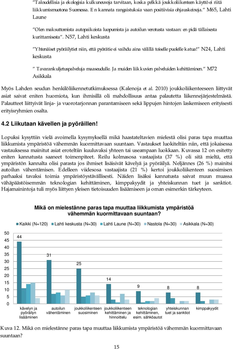 N7, Lahti keskusta Yhtenäiset pyöräilytiet niin, että pyörätie ei vaihdu aina välillä toiselle puolelle katua! N4, Lahti keskusta Tavarankuljetuspalveluja maaseudulle.