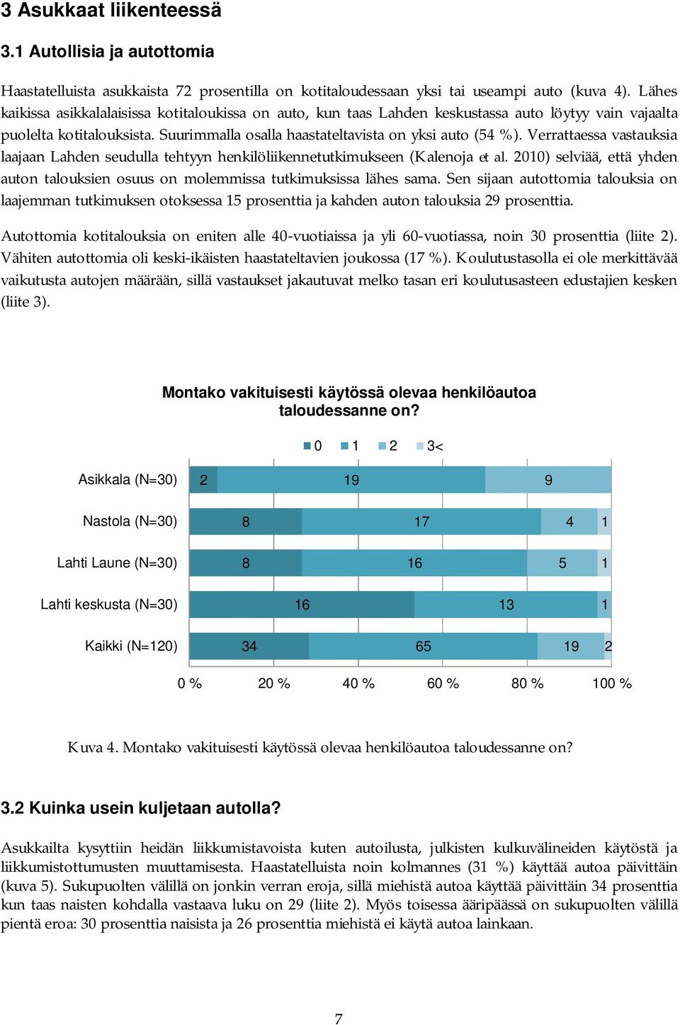 Verrattaessa vastauksia laajaan Lahden seudulla tehtyyn henkilöliikennetutkimukseen (Kalenoja et al. 010) selviää, että yhden auton talouksien osuus on molemmissa tutkimuksissa lähes sama.