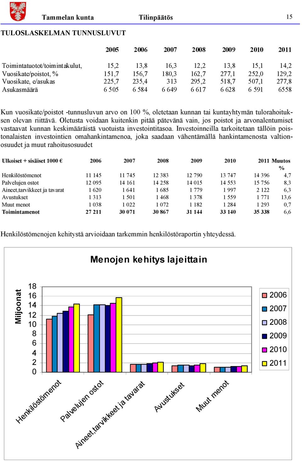 oletetaan kunnan tai kuntayhtymän tulorahoituksen olevan riittävä.