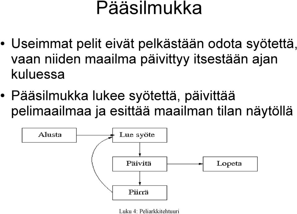 ajan kuluessa Pääsilmukka lukee syötettä,