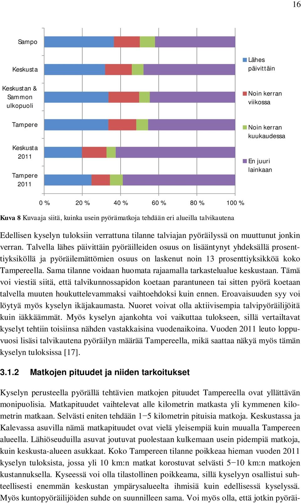 Talvella lähes päivittäin pyöräilleiden osuus on lisääntynyt yhdeksällä prosenttiyksiköllä ja pyöräilemättömien osuus on laskenut noin 13 prosenttiyksikköä koko Tampereella.