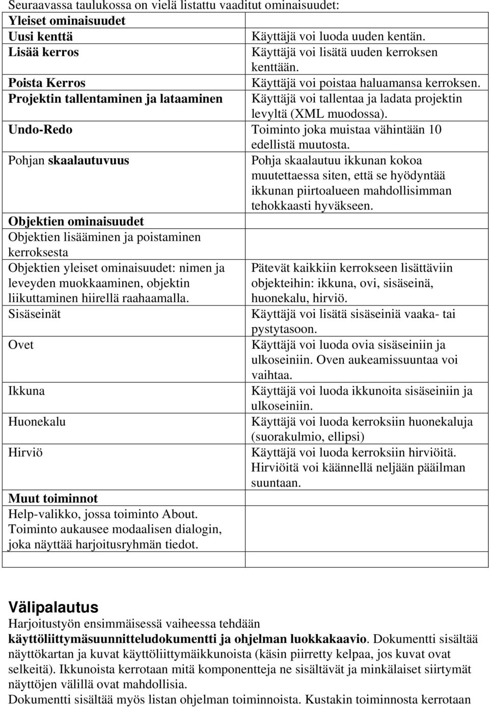 Undo-Redo Toiminto joka muistaa vähintään 10 edellistä muutosta.