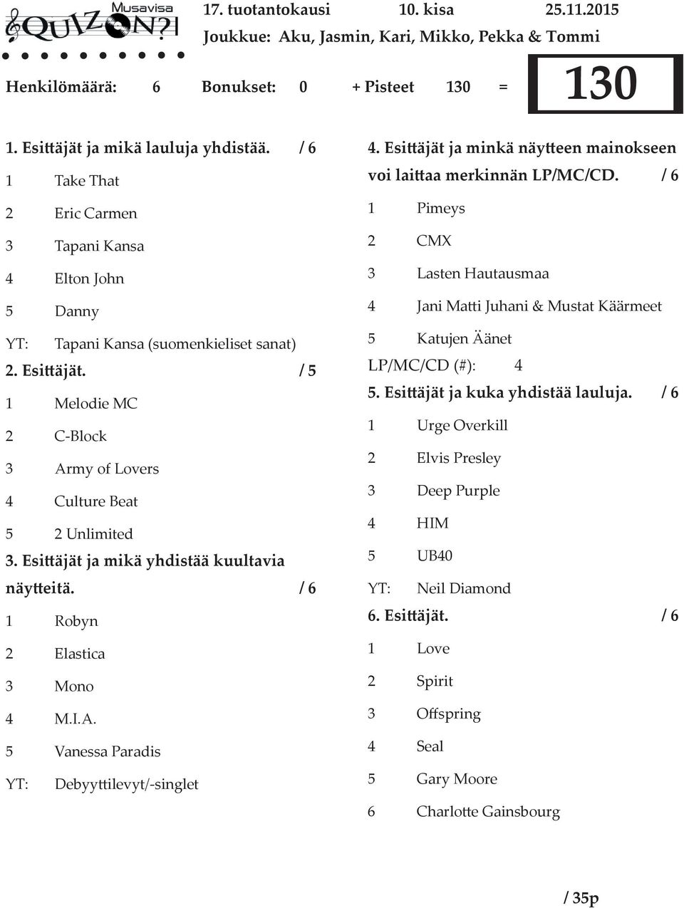 Esi äjät ja mikä yhdistää kuultavia näy eitä. / 6 1 Robyn 2 Elastica 3 Mono 4 M.I.A. 5 Vanessa Paradis YT: Debyy ilevyt/-singlet 4. Esi äjät ja minkä näy een mainokseen voi lai aa merkinnän LP/MC/CD.