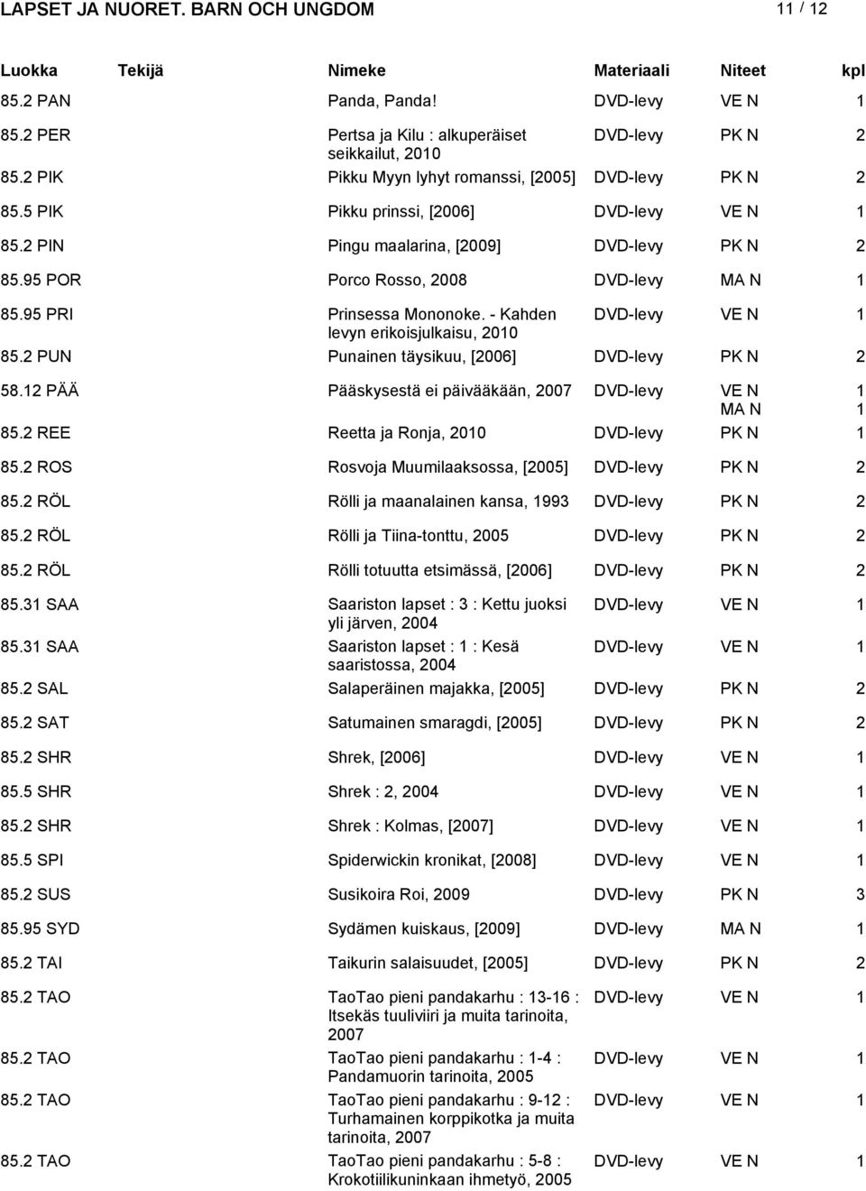 PÄÄ Pääskysestä ei päivääkään, 007 DVD-levy 85. REE Reetta ja Ronja, 00 DVD-levy 85. ROS Rosvoja Muumilaaksossa, [005] DVD-levy 85. RÖL Rölli ja maanalainen kansa, 993 DVD-levy 85.