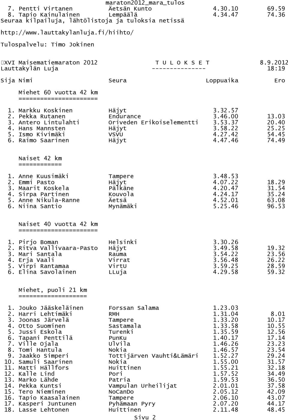 Anne Kuusimäki Tampere 3.48.53 2. Emmi Pasto Häjyt 4.07.22 18.29 3. Maarit Koskela Pälkäne 4.20.47 31.54 4. Sirpa Partinen Kouvola 4.24.17 35.24 5. Anne Nikula-Ranne Äetsä 4.52.01 63.08 6.