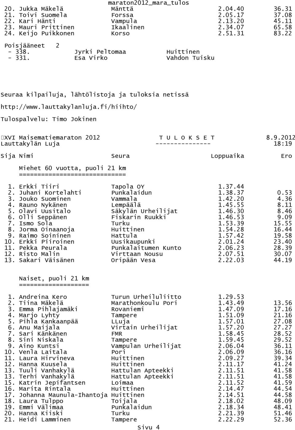 Jouko Suominen Vammala 1.42.20 4.36 4. Rauno Nykänen Lempäälä 1.45.55 8.11 5. Olavi Uusitalo Säkylän Urheilijat 1.46.30 8.46 6. Olli Seppänen Fiskarin Ruukki 1.46.53 9.09 7. Ismo Sola Turku 1.53.39 15.