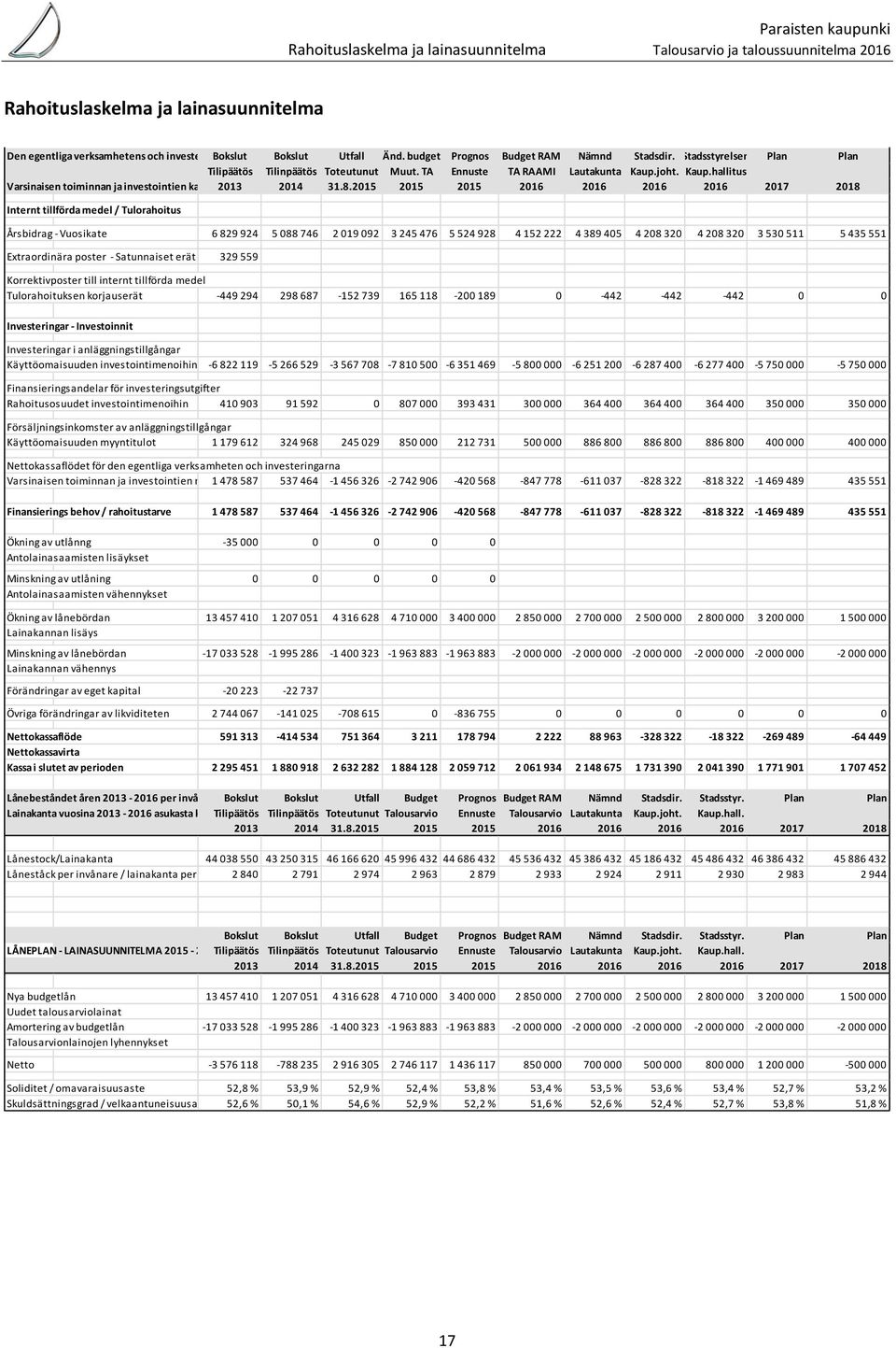 joht. Kaup.hallitus Varsinaisen toiminnan ja investointien kassavirta 2013 2014 31.8.