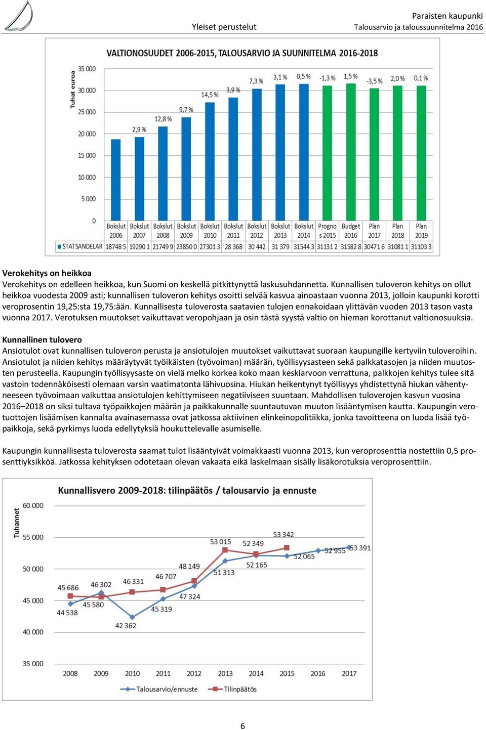 19,75:ään. Kunnallisesta tuloverosta saatavien tulojen ennakoidaan ylittävän vuoden 2013 tason vasta vuonna 2017.