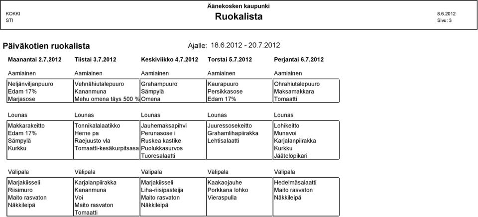 2012 Tiistai 3.7.