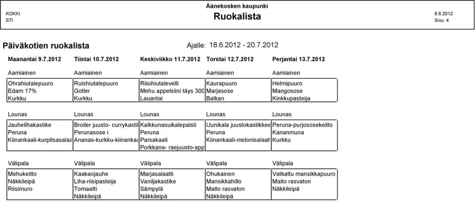 2012 Tiistai 10.7.