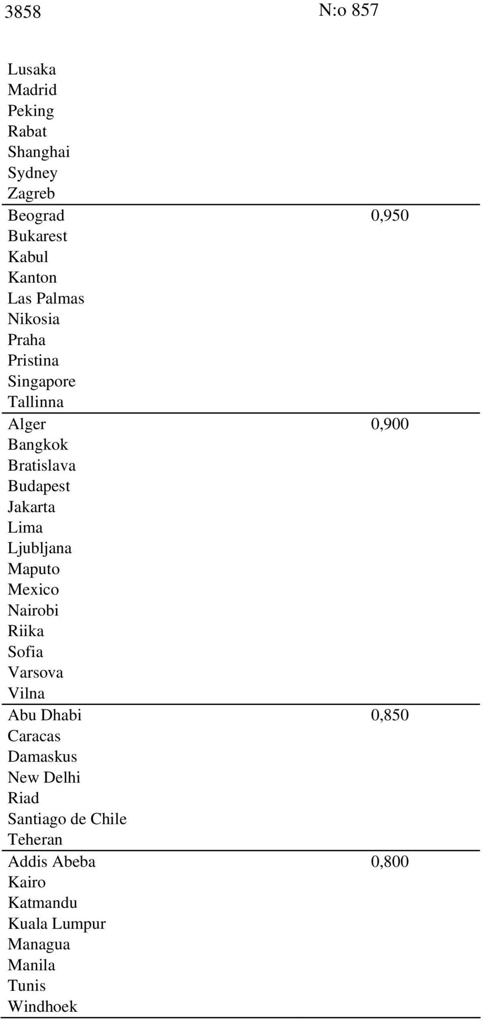 Ljubljana Maputo Mexico Nairobi Riika Sofia Varsova Vilna Abu Dhabi 0,850 Caracas Damaskus New Delhi