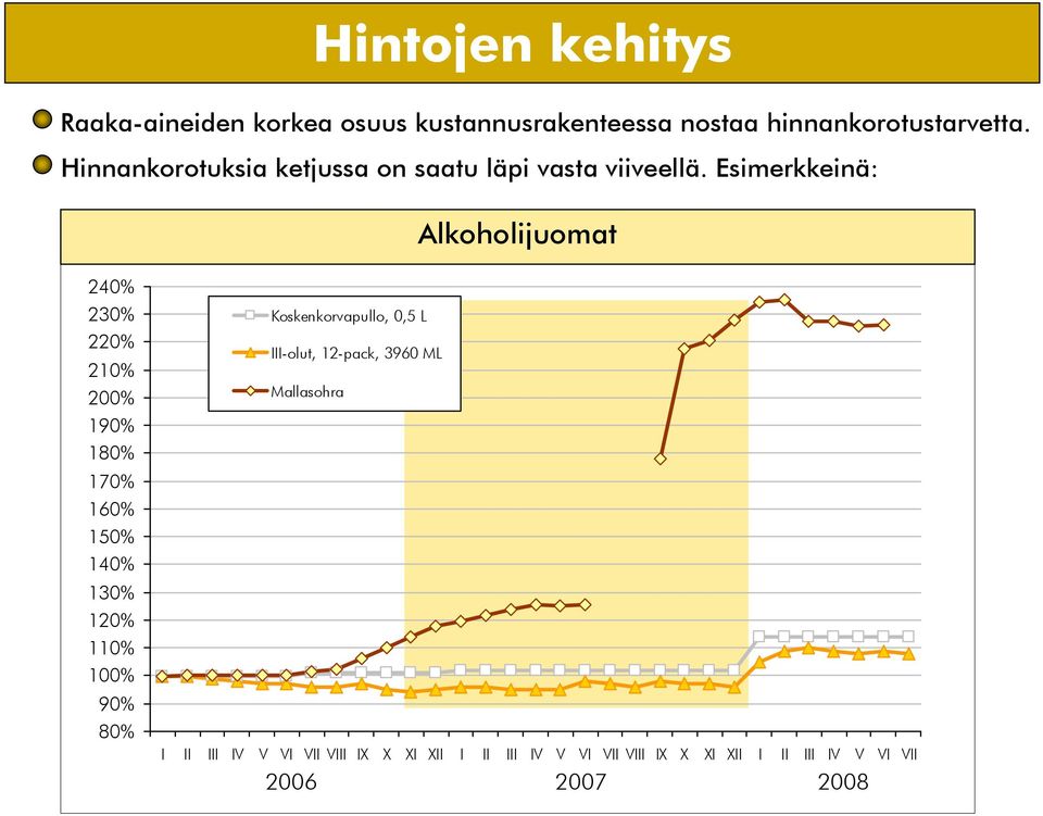 Esimerkkeinä: Alkoholijuomat 24% 23% 22% 21% 2% 19% 18% 17% 16% 15% 14% 13% 12% 11% 1% 9% 8%