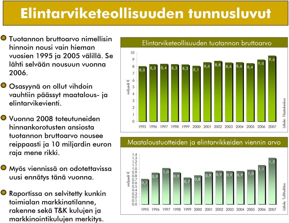 Vuonna 28 toteutuneiden hinnankorotusten ansiosta tuotannon bruttoarvo nousee reippaasti ja 1 miljardin euron raja mene rikki. Myös viennissä on odotettavissa uusi ennätys tänä vuonna.