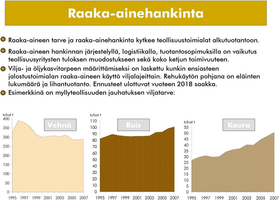 Vilja- ja öljykasvitarpeen määrittämiseksi on laskettu kunkin ensiasteen jalostustoimialan raaka-aineen käyttö viljalajeittain.