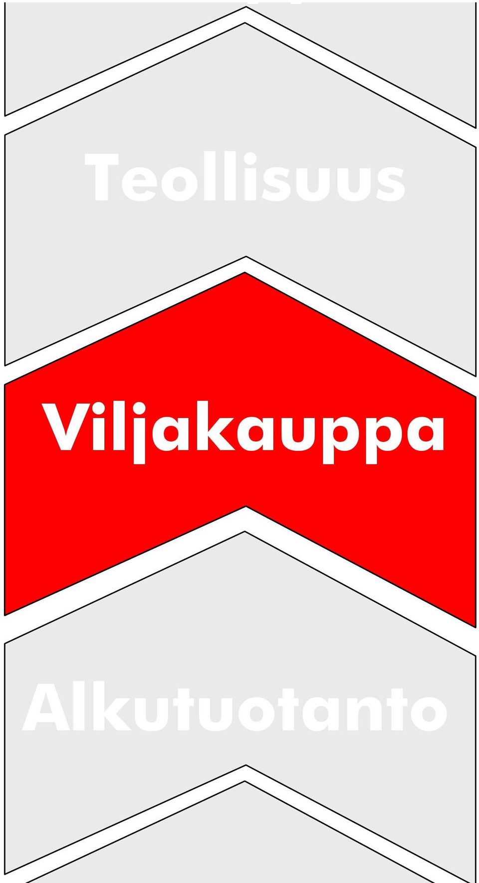 Vilja