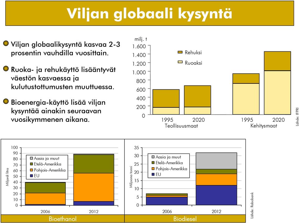 8 6 Rehuksi Ruoaksi Bioenergia-käyttö lisää viljan kysyntää ainakin seuraavan vuosikymmenen aikana.