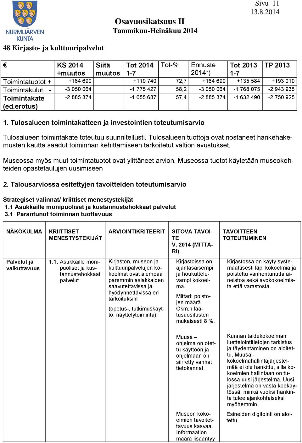 Tulosalueen toimintakatteen ja investointien toteutumisarvio Tulosalueen toimintakate toteutuu suunnitellusti.