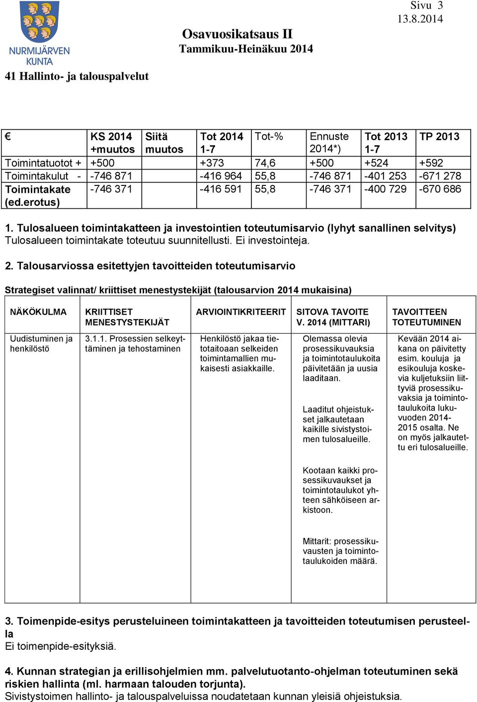 Tulosalueen toimintakatteen ja investointien toteutumisarvio (lyhyt sanallinen selvitys) Tulosalueen toimintakate toteutuu suunnitellusti. Ei investointeja. 2.