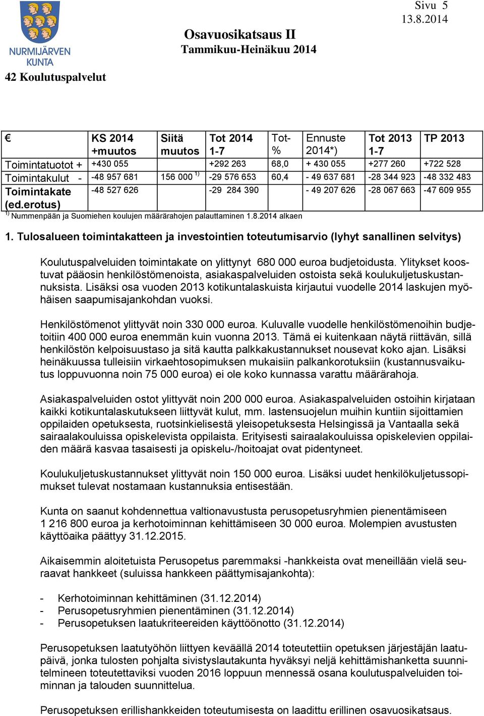 erotus) -48 527 626-29 284 390-49 207 626-28 067 663-47 609 955 1) Nummenpään ja Suomiehen koulujen määrärahojen palauttaminen 1.8.2014 alkaen 1.