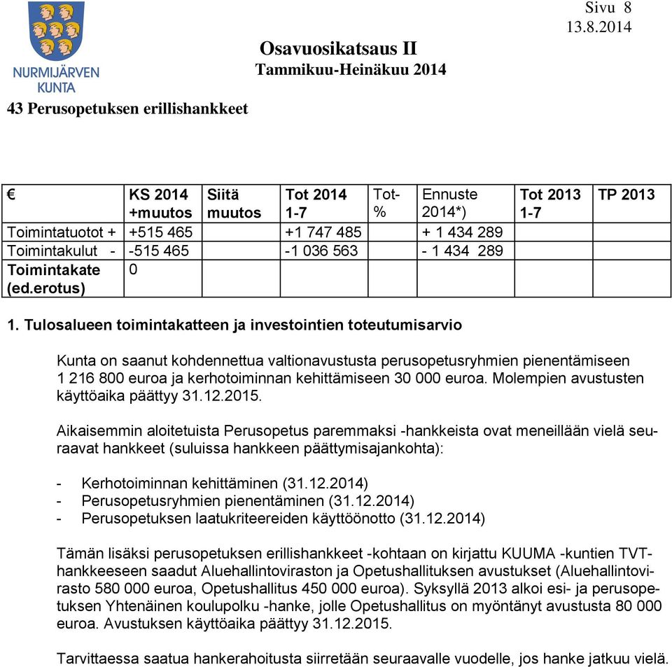 Tulosalueen toimintakatteen ja investointien toteutumisarvio Tot 2013 1-7 TP 2013 Kunta on saanut kohdennettua valtionavustusta perusopetusryhmien pienentämiseen 1 216 800 euroa ja kerhotoiminnan