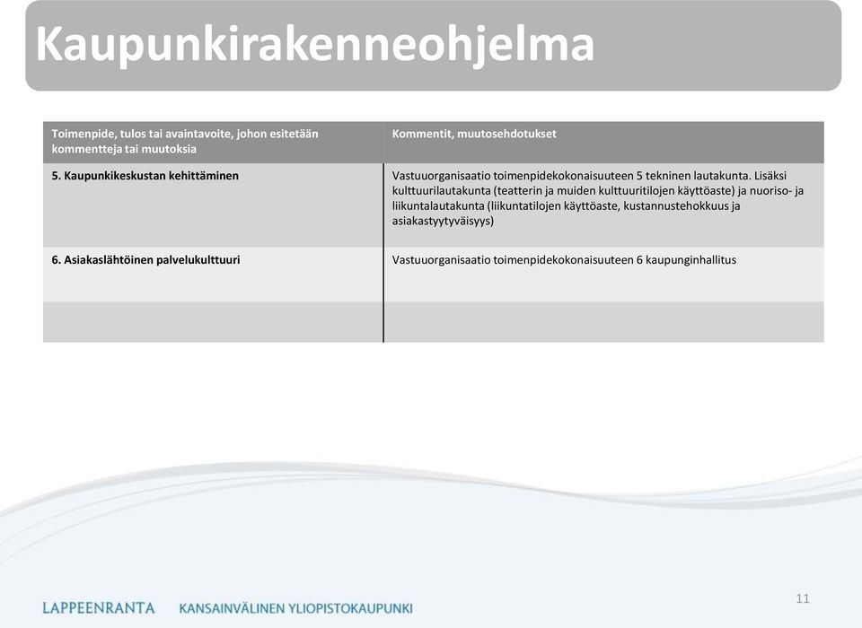 Lisäksi kulttuurilautakunta (teatterin ja muiden kulttuuritilojen käyttöaste) ja nuoriso- ja