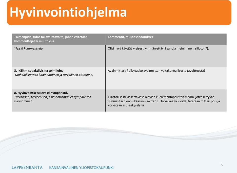 Avainmittari: Poikkeaako avainmittari valtakunnallisesta tavoitteesta? 8. Hyvinvointia tukeva elinympäristö.