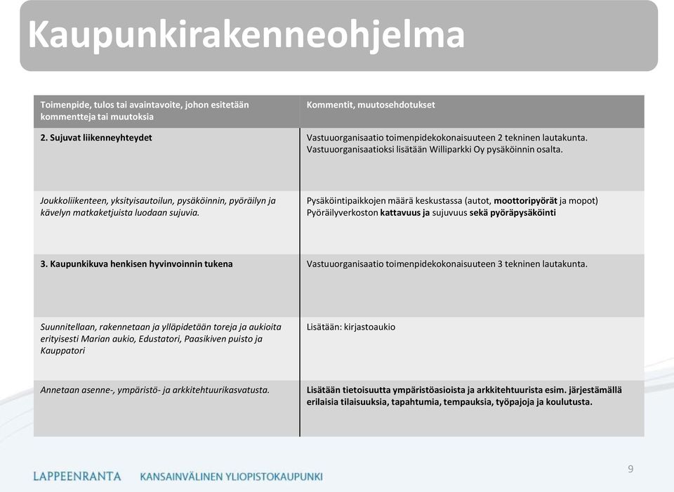 Pysäköintipaikkojen määrä keskustassa (autot, moottoripyörät ja mopot) Pyöräilyverkoston kattavuus ja sujuvuus sekä pyöräpysäköinti 3.