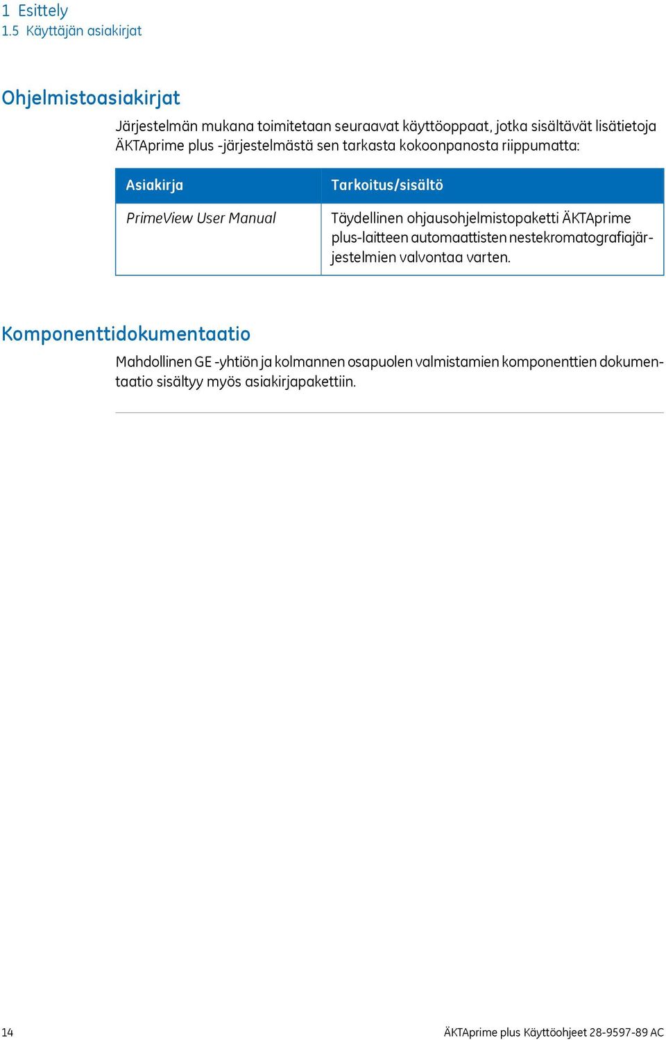 -järjestelmästä sen tarkasta kokoonpanosta riippumatta: Asiakirja PrimeView User Manual Tarkoitus/sisältö Täydellinen ohjausohjelmistopaketti