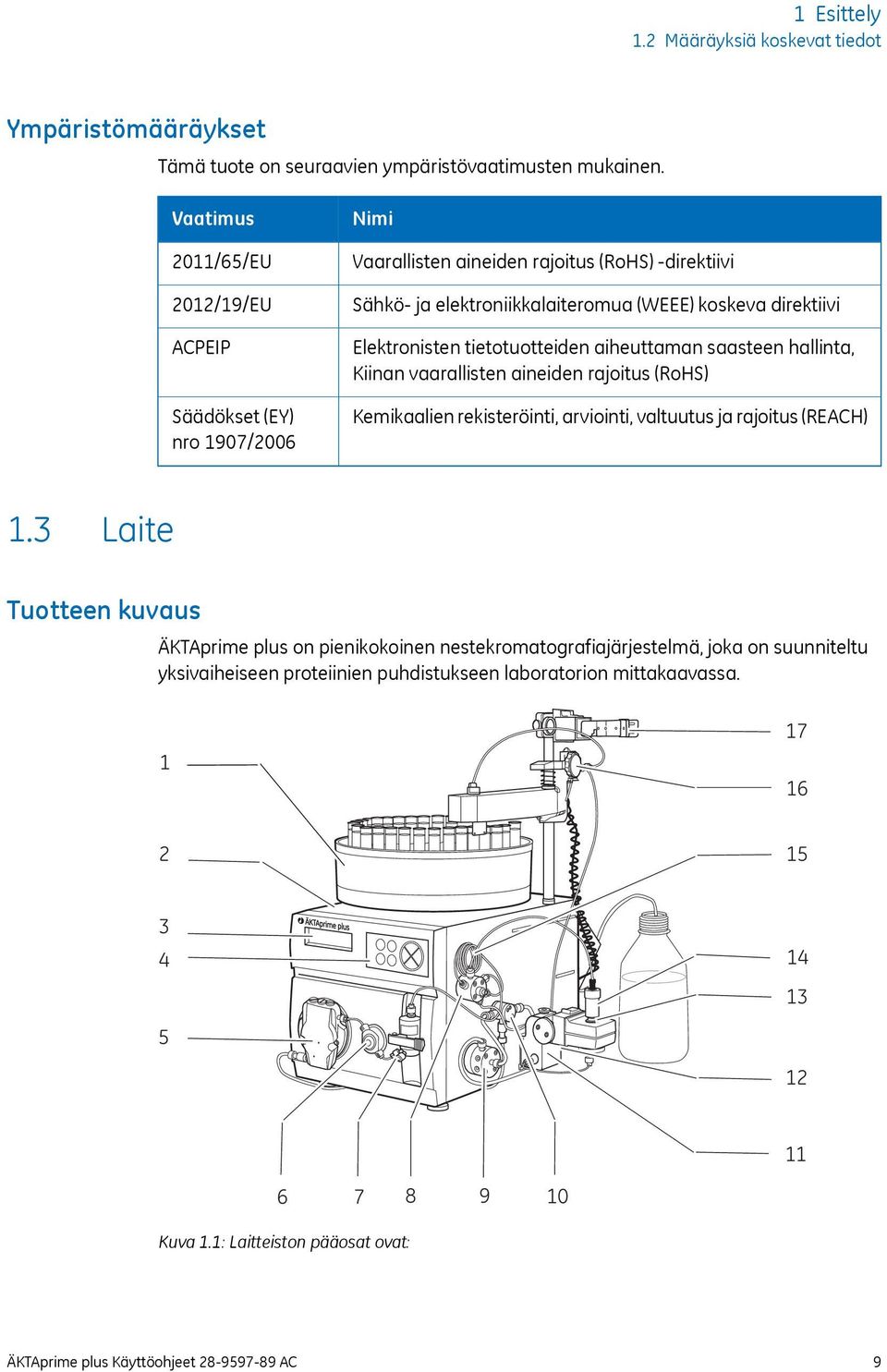 Elektronisten tietotuotteiden aiheuttaman saasteen hallinta, Kiinan vaarallisten aineiden rajoitus (RoHS) Kemikaalien rekisteröinti, arviointi, valtuutus ja rajoitus (REACH) 1.