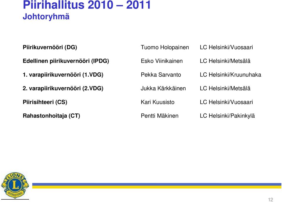 VDG) Pekka Sarvanto LC Helsinki/Kruunuhaka 2. varapiirikuvernööri (2.