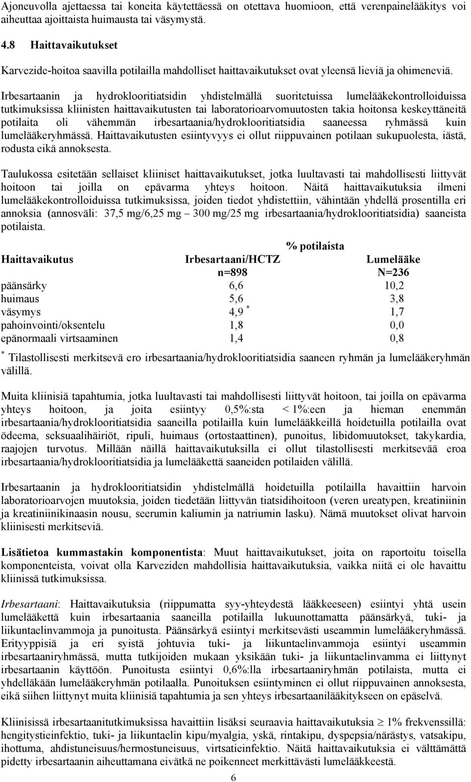 Irbesartaanin ja hydroklooritiatsidin yhdistelmällä suoritetuissa lumelääkekontrolloiduissa tutkimuksissa kliinisten haittavaikutusten tai laboratorioarvomuutosten takia hoitonsa keskeyttäneitä