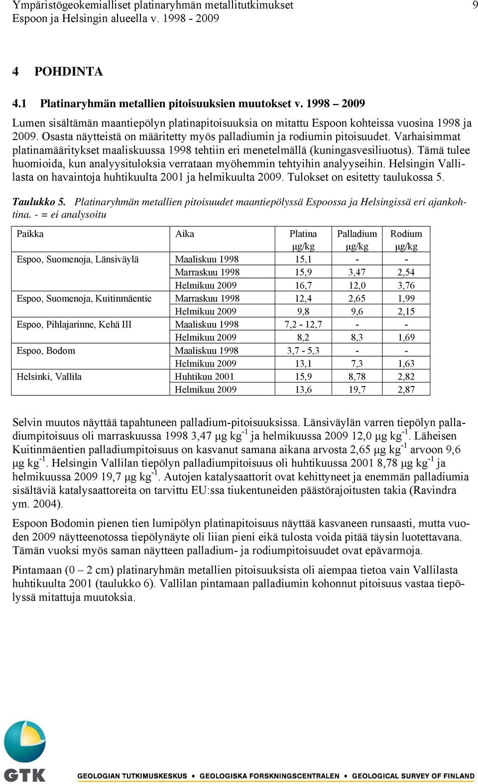 Varhaisimmat platinamääritykset maaliskuussa 1998 tehtiin eri menetelmällä (kuningasvesiliuotus). Tämä tulee huomioida, kun analyysituloksia verrataan myöhemmin tehtyihin analyyseihin.