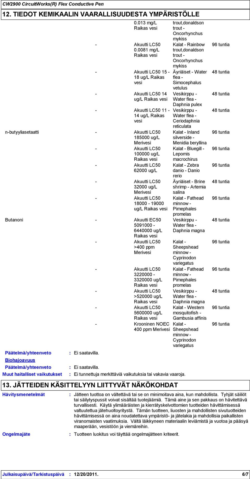 6440000 ug/l >400 ppm Merivesi Päätelmä/yhteenveto Biohajoavuus Päätelmä/yhteenveto Ei saatavilla. Ei saatavilla. 3220000 3320000 ug/l >520000 ug/l 5600000 ug/l Krooninen NOEC 400 ppm Merivesi 13.