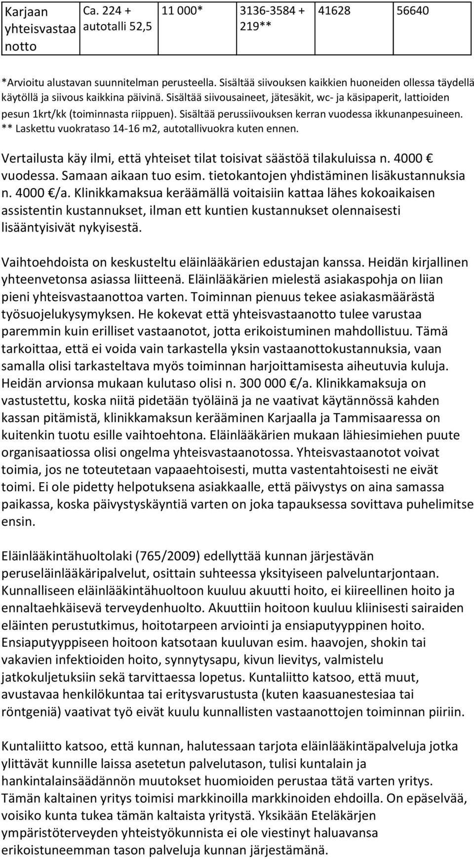 Sisältää perussiivouksen kerran vuodessa ikkunanpesuineen. ** Laskettu vuokrataso 14-16 m2, autotallivuokra kuten ennen. Vertailusta käy ilmi, että yhteiset tilat toisivat säästöä tilakuluissa n.