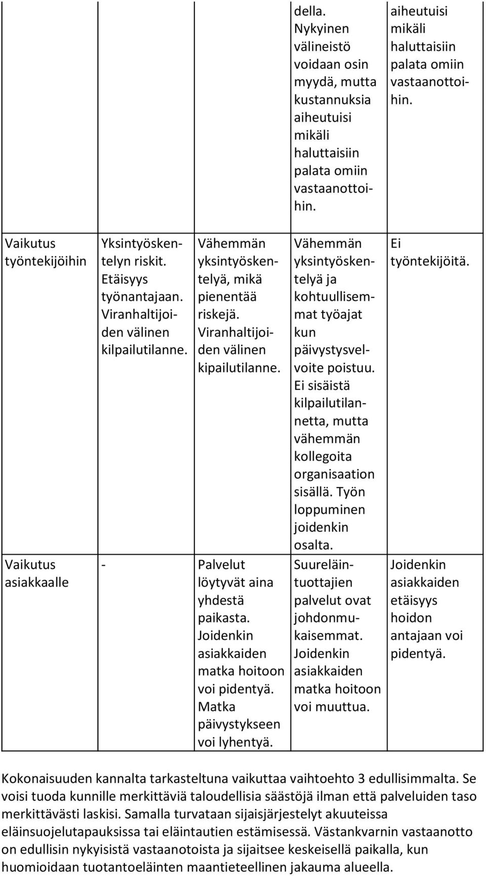 Vähemmän yksintyöskentelyä, mikä pienentää riskejä. Viranhaltijoiden välinen kipailutilanne. - Palvelut löytyvät aina yhdestä paikasta. Joidenkin asiakkaiden matka hoitoon voi pidentyä.