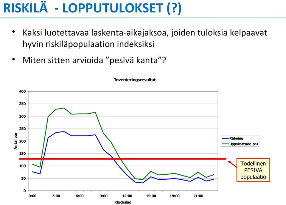 riskiläpopulaation indeksiksi Miten sitten arvioida pesivä kanta?