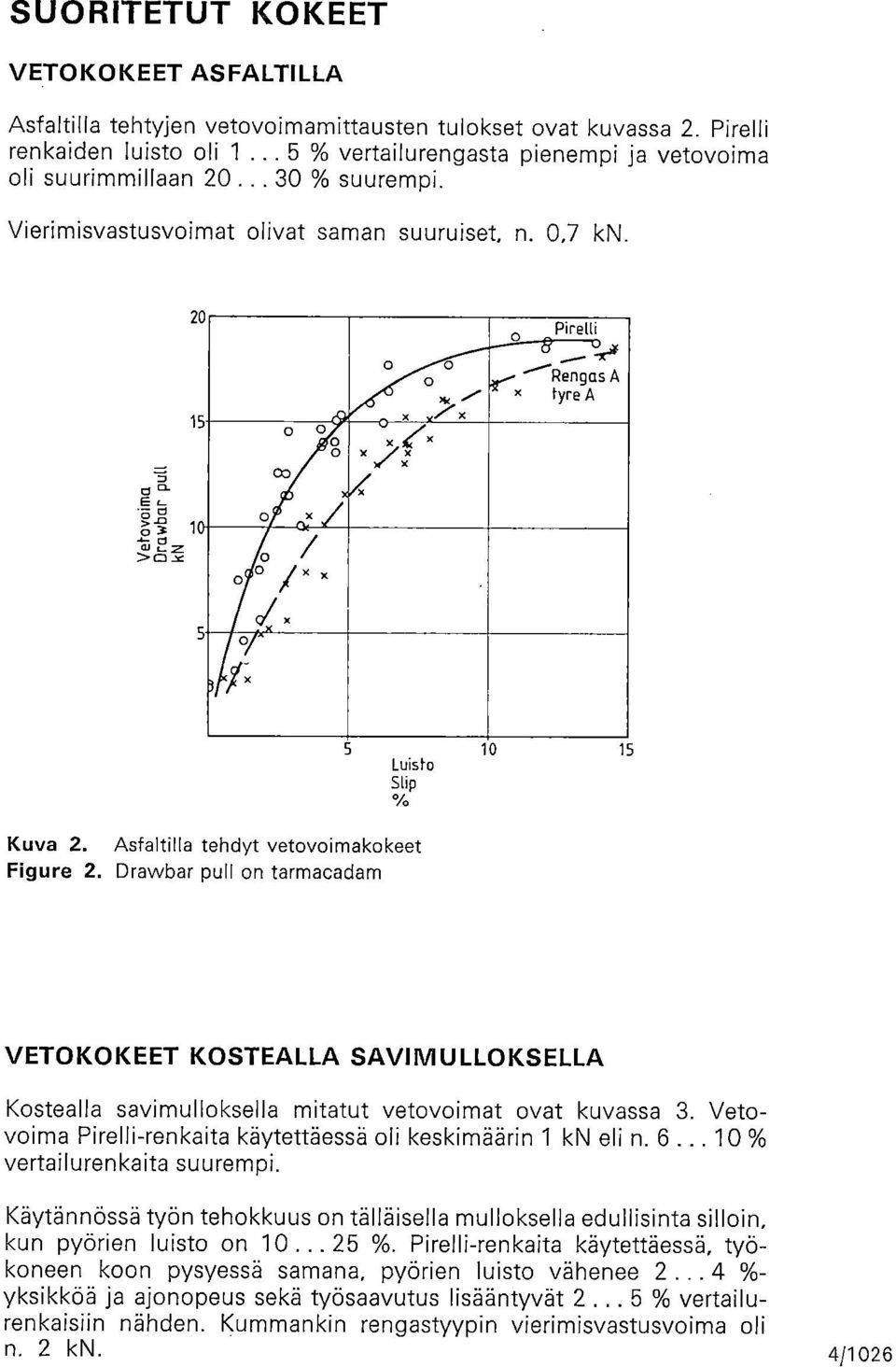 / >< (( ' r Luist Stip 10 15 Kuva 2. Asfaltilla tehdyt vetyimakkeet Figure 2. Drawbar pull n tarmacadam VETOKOKEET KOSTEALLA SAVIMULLOKSELLA Kstealla savimullksella mitatut vetvimat vat kuvassa 3.